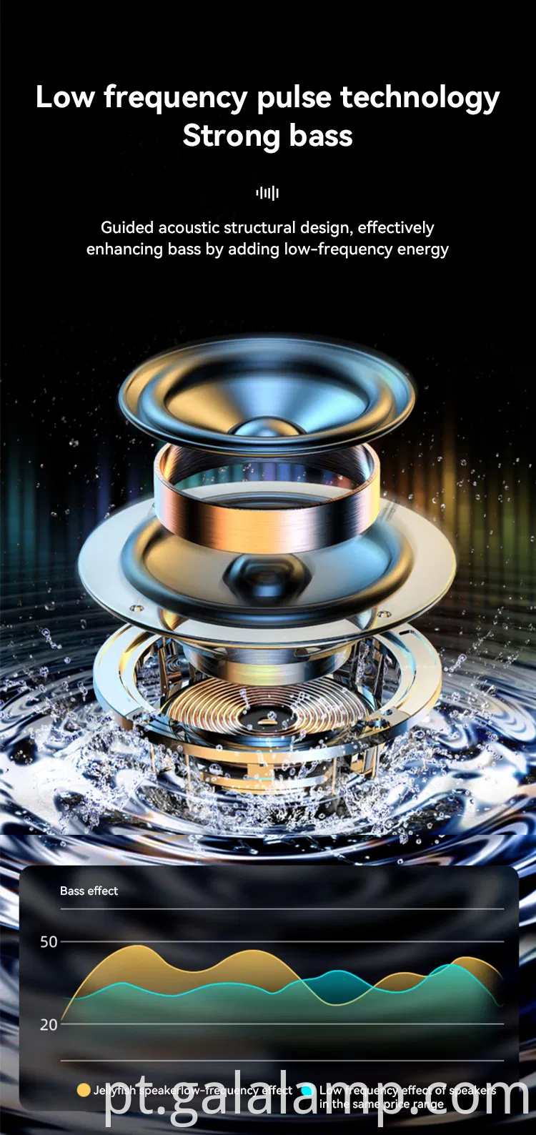 Alto -falante Bluetooth Intelligent Wireless, luz respiratória colorida, portátil inteligente